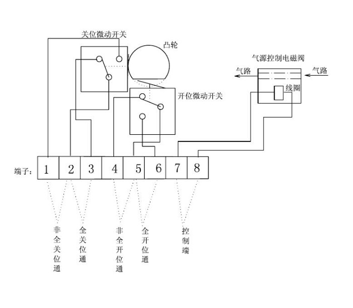 氣動(dòng)球閥接線(xiàn)圖.jpg
