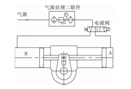 普通型氣動(dòng)執行器結構